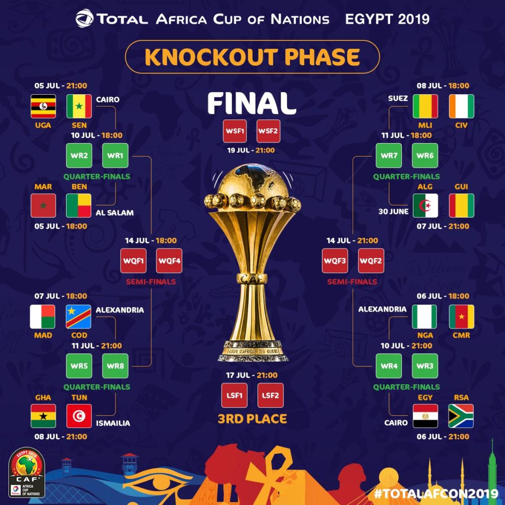 Africa Cup Of Nations 2025 Standings Results