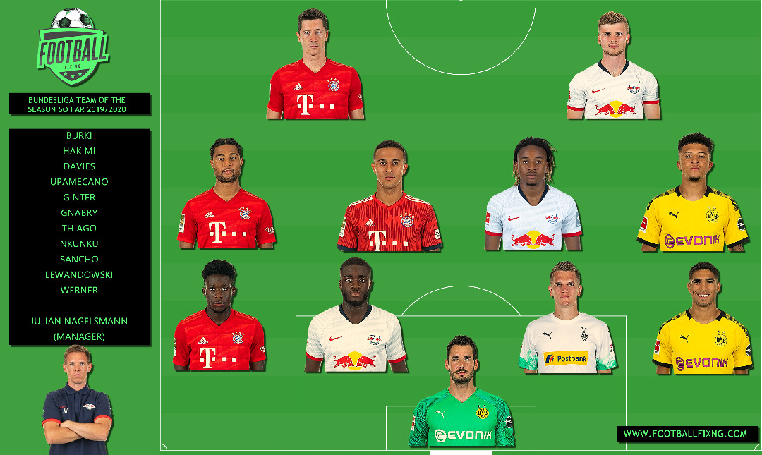 German Bundesliga Team of year (201920 season) Babaijebu Blog Nigeria